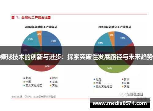 棒球技术的创新与进步：探索突破性发展路径与未来趋势