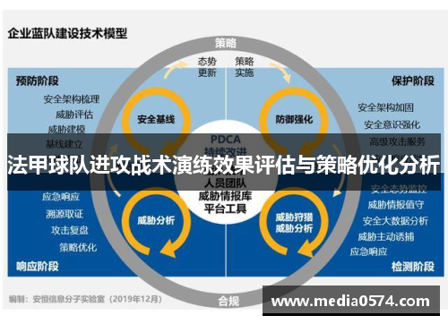 法甲球队进攻战术演练效果评估与策略优化分析